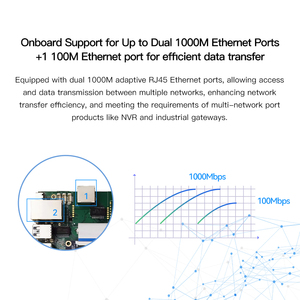 Rockchip RK3568 Quad Core AI IOT ARM integrado Industrial Open Source placa base de control industrial sistemas Android y Linux - Product Image 4