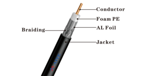 CCS/đồng tiêu chuẩn/Tri/Quad lá chắn RG6 Cáp Đồng Trục CCTV/ CATV Cáp - Product Image 6