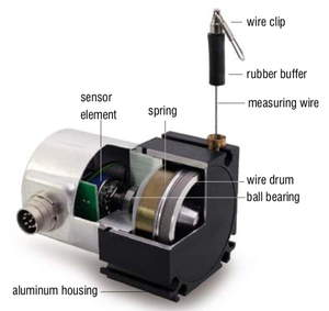 2500mm Range Draw Draw Verschiebung positions sensor Seil Encoder String Pot Potentiometer Typ - Product Image 2