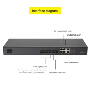 シングルADC VLAN EPON OLT NF5804V 256ONU付き4 EPONポートFTTH FTTB FTTX RJ45コネクタ5Gネットワーク互換性 - Product Image 3