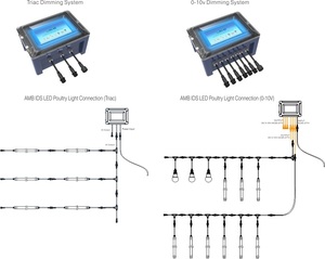 Controller della luce Display a LED da 7 pollici 110V 220V controllo completamente automatico o opzioni manuali - Product Image 6