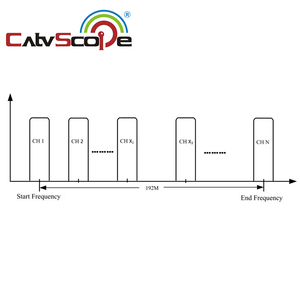 CatvScope-Modulador de 8o 16 pulgadas, dispositivo todo en uno, codificador de buena calidad y mejor precio - Product Image 2