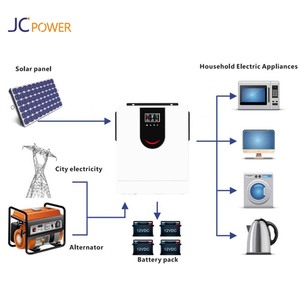 Inversor de onda sinusoidal pura para almacenamiento de energía de red de encendido/apagado doméstico, diseño de carga de batería inteligente, entrada fotovoltaica dual para energía solar doméstica - Product Image 4