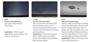 Pantalla led interior de alta definición Jode P2 P1.86 P2.5 para sala de reuniones, pantalla LED fija para tienda - Product Image 2