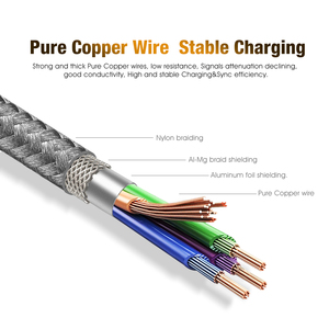 Çok renkler C tipi Usb kablosu 22AWG 60W Usb kablosu Max 3A 20V örgü veri aktarım kablosu - Product Image 5