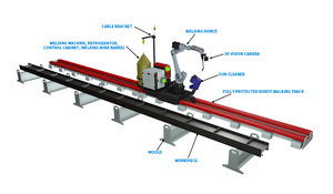 PYDM4 personalizzazione rotazione orizzontale insegnare programmazione senza ciondoli adatto per la stazione di saldatura angoli della torre di potenza - Product Image 6