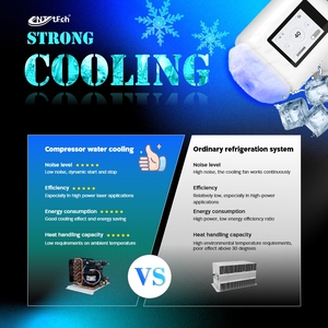 Nuova Macchina per Epilazione <span class=keywords><strong>Laser</strong></span> a Diodo 800w a Quattro Lunghezze d'Onda 755 1064 940 808nm del 2025 - Product Image 5