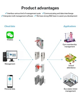 Biometrico di Impronte Digitali Tornello QR Code Scanner di Riconoscimento Facciale di Controllo di Accesso della Carta di RFID Cancello Battente - Product Image 2