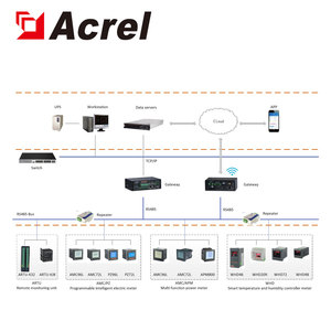 Acrel WHD72-11/JC LED Display with RS485 Communication and Alarm Function <strong>Temperature</strong> &amp; Humidity <strong>Controller</strong> - Product Image 2