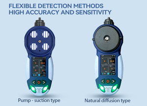 ATEX certificata analizzatore di Gas portatile portatile Multi-Gas Monitor per CO2 NH3 O2 CO H2S in laboratorio con Display LCD - Product Image 5
