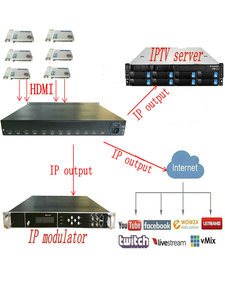 Digital Signal HD to Ip Asi Broadcast TV Equipment 12 Channel Ip Asi Output Ip Stream Channel Encoder Hdmi to Ip h265 Encoder - Product Image 4