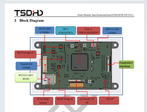Pantalla táctil HMI inteligente 4,3 ''IPS TFT LCD 800x480 Interfaz UART STM32 MCU IPS TFT Módulo de pantalla LCD - Product Image 6