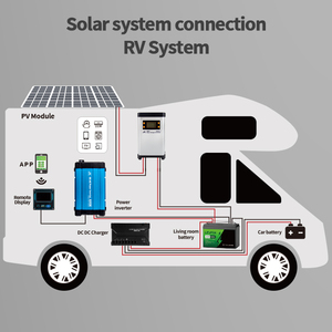 MPPT Solar laderegler 12V/24V/48V, 20A/30A, LCD-Display, Dual-USB, 97% Wirkungsgrad, Temperatur kompensation und Schutz - Product Image 6