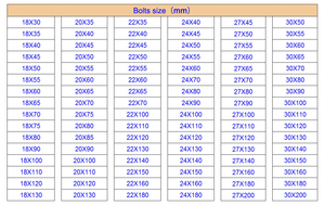 厂家提供低价M8 M10 M58六角头螺栓等级4.8/ 8.8/ 10.9半螺纹六角螺栓和螺母 - Product Image 5