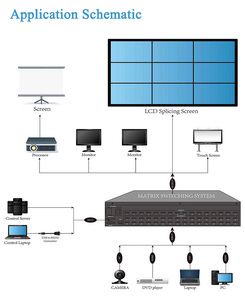 2K60Hz 1080P <strong>4</strong> <strong>input</strong> <strong>4</strong> <strong>output</strong> HDM I Matrix <strong>Switcher</strong> 2x2 Audio/Video Matrix <strong>Switcher</strong>