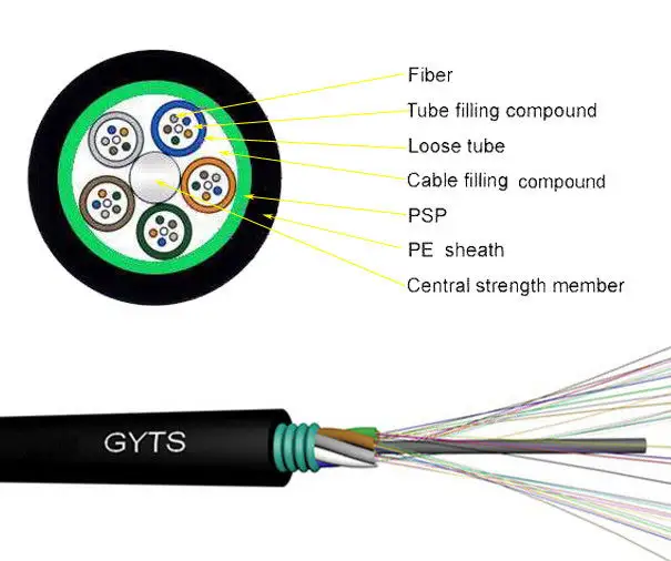 GYTA zırhlı Fiber optik kablo GYTS 24 / 36 / 48 çekirdek