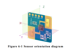 RUIST 24GHz RUIST HLK-LD2410S 24G düşük güç radar sensörü modülü HLK-LD2410S insan varlığı sensörü anahtarı akıllı sensör - Product Image 3