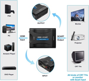 Adaptador convertidor HDMI a SCART, convierte la señal digital de video y audio HDMI 1080P a señal analógica SCART CVBS - Product Image 2