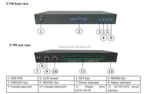 DMX512 Programmier bare LED Pixel-Licht-Controller T790 T-790K an Computer-PC anges ch lossen Online-Steuerung LED-Vollfarb-Controller - Product Image 4