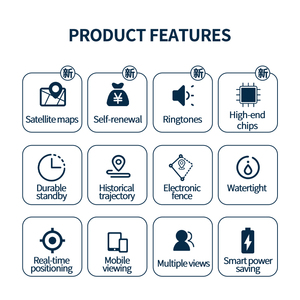 GPS-трекер для животных - Product Image 5
