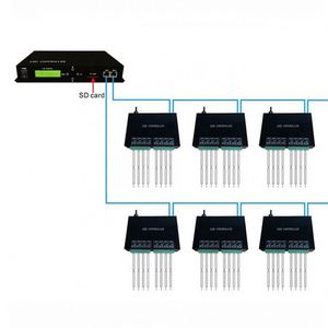 H803TC Artnet Master DMX512 Controller LED Console Online / Offline 170000 Pixel per WS2811 WS2812 ecc Pixel striscia di luce - Product Image 3