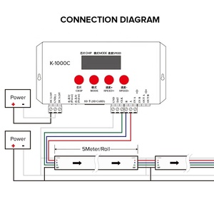 TM512AC <strong>Dmx512</strong> RGB 24v 60Leds Per Meter 12mm Width 14w/m SPI Programmable Addressable Pixe Dmx <strong>Led</strong> Magic <strong>Strip</strong> <strong>Light</strong> - Product Image 6