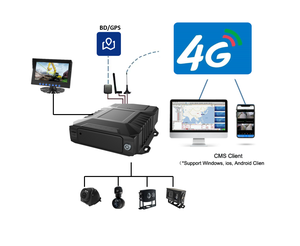 Mdvr 4CH WiFi 1080P 720pダッシュカメラ (GPS付き) モバイルDVRリアルタイムビュー (PC/電話による車両監視用) 車のDVRトラッカー - Product Image 3