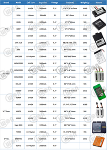 M8魔术3 M8新款6V 2000毫安时高品质锂离子充电更换电池，用于M5支付终端机 - Product Image 3