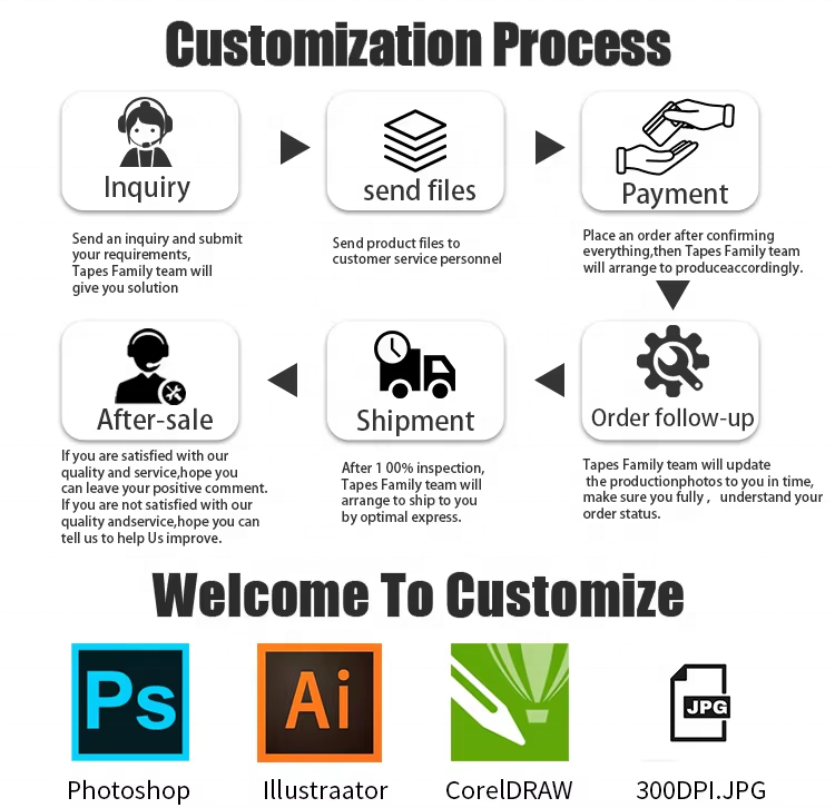 Customization