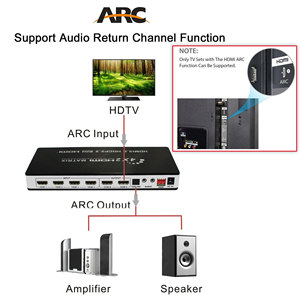 Verified Factory 4K <strong>HDMI</strong> <strong>Matrix</strong> 4x2 <strong>HDMI</strong> <strong>2</strong>.0 4K@60Hz 4K@30Hz 18Gbps HDR <strong>4</strong>:<strong>4</strong>:<strong>4</strong> CEC <strong>4</strong> in <strong>2</strong> Out - Product Image 3