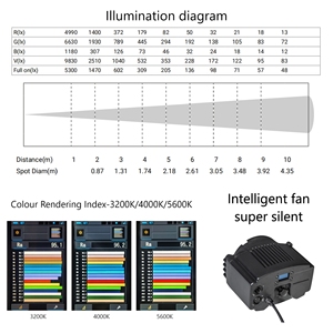 Proyección de color RGBV Stage 1000W, módulo de reemplazo LED para fuente de cuatro luces de imagen, controles DMX/RDM - Product Image 5