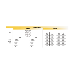 Marvtech Plc <strong>Input</strong> Relay Module <strong>Analog</strong> <strong>Input</strong> <strong>Control</strong> Ethernet Ip67 - Product Image 6
