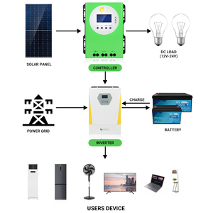 LCD-Anzeige 12 V 24 V 36 V 48 V 5200 W MPPT Solarladeregler 100 A Solarladeregler für Panel - Product Image 4