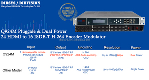 12chs live encoder hardware h.264 ip encoder h.265 per ATSC DVB-T2 ISDB-T applicazione IPTV - Product Image 3