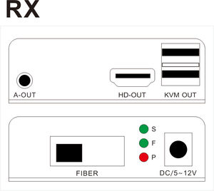 New 3KM <strong>HDMI</strong>+KVM Fiber Extender Over Single Mode SC Fiber Cable <strong>HDMI</strong> Optical <strong>USB</strong> Extender Transceiver Support Mouse Keyboard - Product Image 5