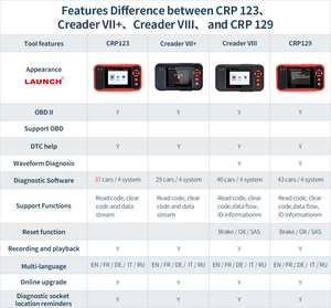 Launch-herramienta de diagnóstico CRP123 para coche, probador de vehículos, escáner automático, máquina de diagnóstico Obd2 para todos los coches - Product Image 6