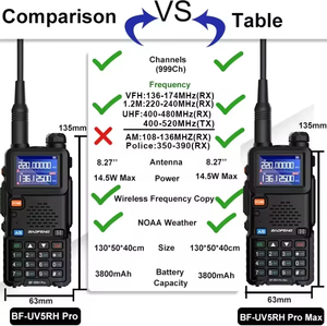 2024 vendita calda Baofeng BF UV-5RH UV5RM Walkie Talkie, 10W 999CH tipo-C FM AM ricetrasmettitore Radio HF portatile bidirezionale - Product Image 6