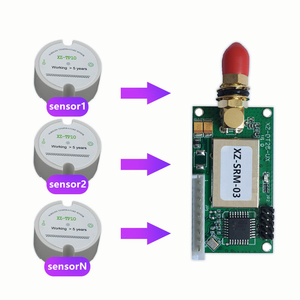 RS485 TTL <strong>RS232</strong> Serial RF <strong>Wireless</strong> Sensors Gateway Data Logger - Product Image 4