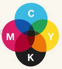 CMYK