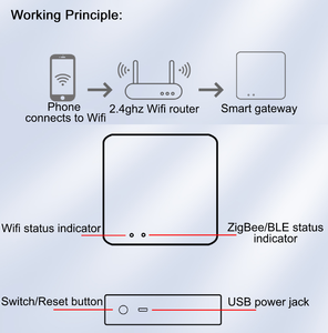 ZigBee Wireless ZigBee Multi-Mode-Gateway Tuya Wifi ZigBee Hub Smart Gateway - Product Image 6