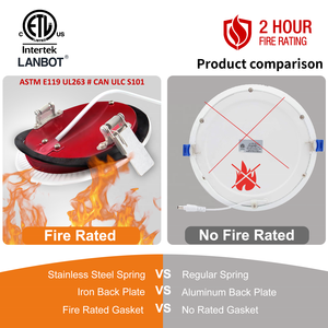Gimbal 360 downlight titreşimsiz yangın anma led - Product Image 2