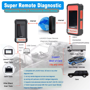 Großer Verkauf des neuesten batterie betriebenen Super-Ferndiagnose-Smart link C-Tools in englischer Sprache für jedes Auto - Product Image 4
