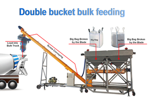 Sistema de carga a granel de contenedores Precio de fabricación Cargador móvil Llenado de cemento Sistema de alimentación de silo automático Transportador de tornillo de barrena - Product Image 5