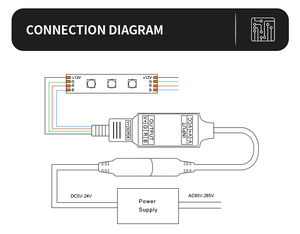 FEICAN индивидуальное мини-приложение для Bluetooth RGB светодиодный умный контроллер RF-соединение для мобильного приложения диммер - Product Image 4