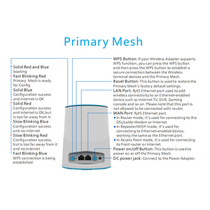 Pix-link Brand LV-WMS05 <strong>Network</strong> Mesh Router AC1200 Mesh Wifi System 3 Packs of One Set Factory - Product Image 6