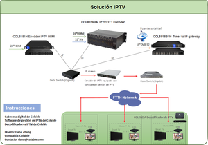 Modulatore ricanale sd encoder mpeg2 codifica da AV a RF convertitore da 24 cvbs a dvb-t qam dvb-c modulatore con cas COL5184A - Product Image 6