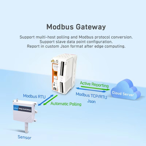 PUSR IoT Gateway Cellular 4G Ethernet-Netzwerk mit MQTT/SSL IO Extender Modbus RTU zu TCP USR-M100-EAU/HMGL - Product Image 6
