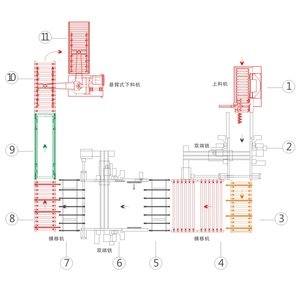 The Easy to Operate Double End Tenoner Line Is Used for <strong>Automatic</strong> Board <strong>Loading</strong> and <strong>Unloading</strong> and Milling and Tenoning - Product Image 2