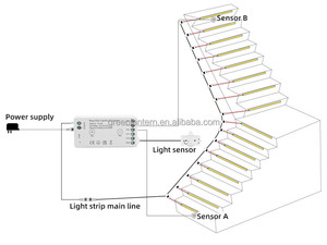小型LED階段ライトコントローラーモーションセンサーロフトホーム調光可能タイマー階段ライトコントローラーとアクセサリーに簡単に使用 - Product Image 3