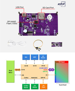 Polcd 3.5 inç 480*320 endüstriyel kullanım için programlanabilir dokunmatik ekran TFT LCD modülü